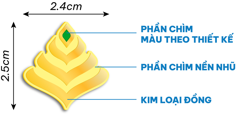 Thiết kế huy hiệu đồng ăn mòn CNLM không xi